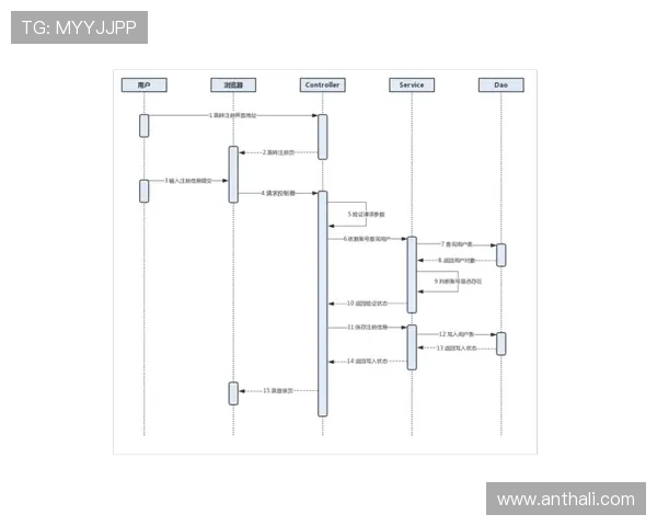 欧博注册开户条件要求详解，帮助新用户顺利完成注册流程